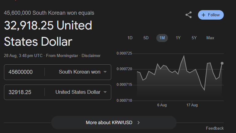 45.6 Million Won to USD