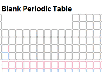 Blank Periodic Table