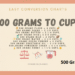 500 grams to cups