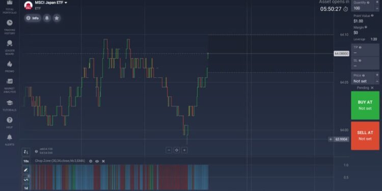 Understanding Trading: A Beginner’s Guide to Financial Markets